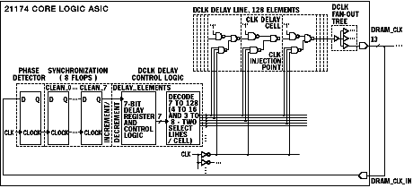 DRAM_CLK Clock Aligner 