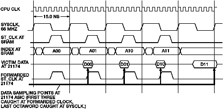 Victim Eject Timing Diagram 