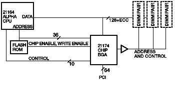 Cacheless Workstation Configuration 