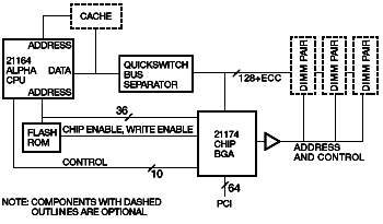 Workstation Configuration with Optional Cache 
