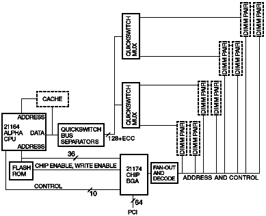 Server Configuration 