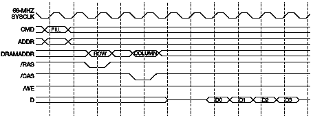 Basic Memory Read Timing