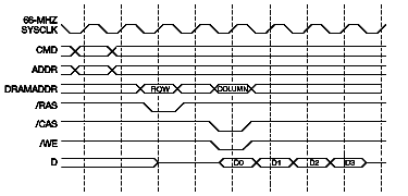 Basic Memory Read Timing