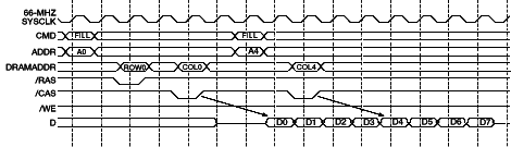 Pipelined Read Timing 